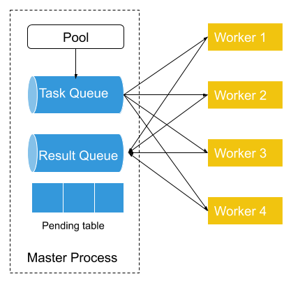 error handling 1