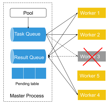 error handling 2