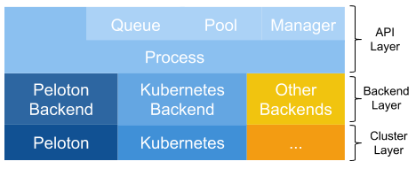 fiber_architecture