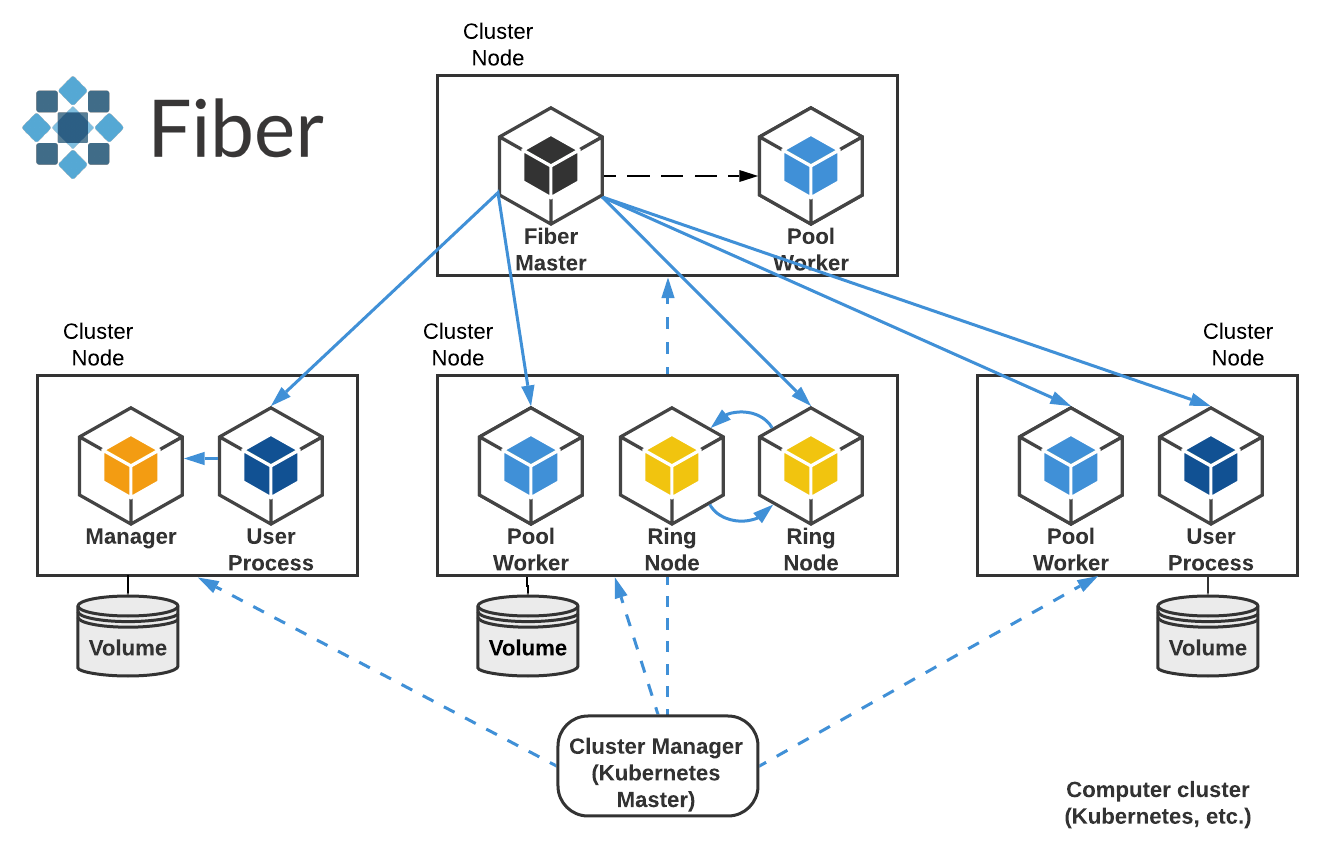 fiber_overview