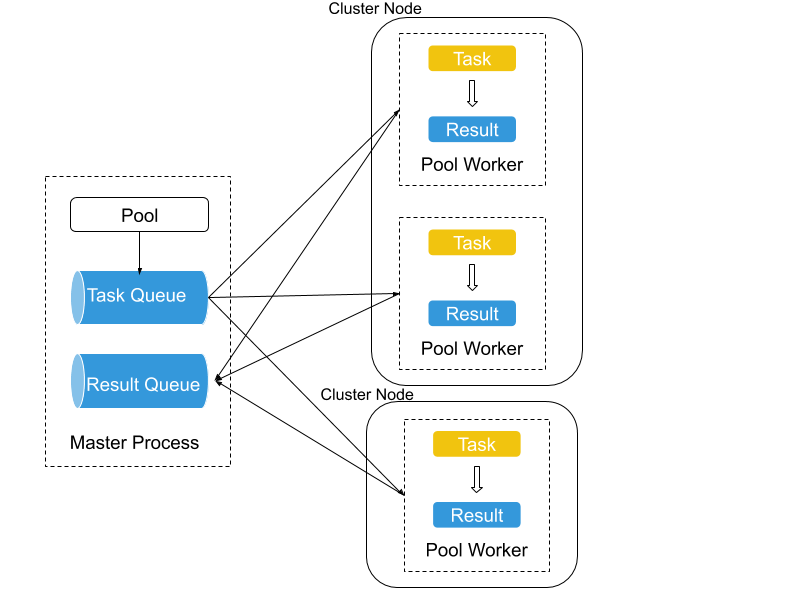 fiber_pool