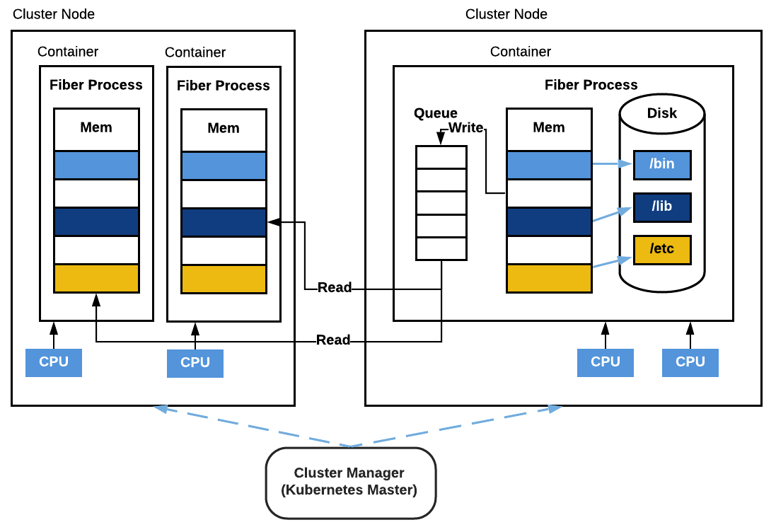 python queue pool example