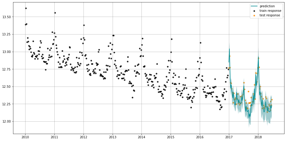 ../_images/tutorials_decompose_prediction_11_0.png