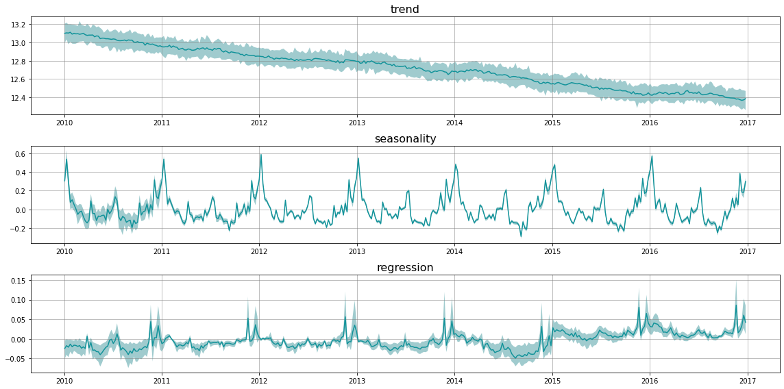 ../_images/tutorials_decompose_prediction_14_0.png