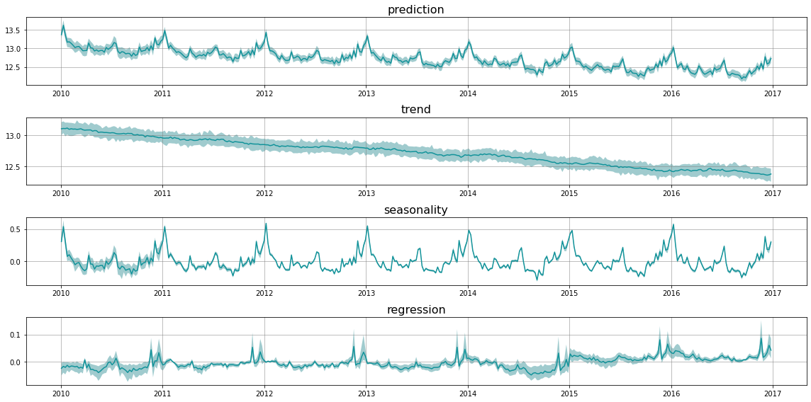 ../_images/tutorials_decompose_prediction_16_0.png