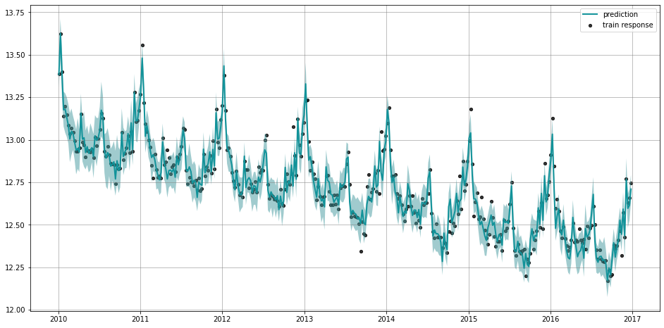 ../_images/tutorials_decompose_prediction_9_0.png