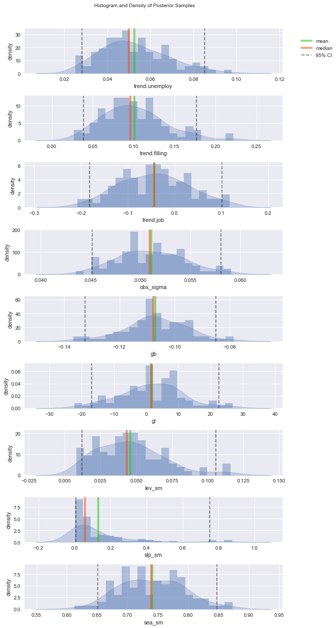 ../_images/tutorials_model_diagnostics_13_0.png