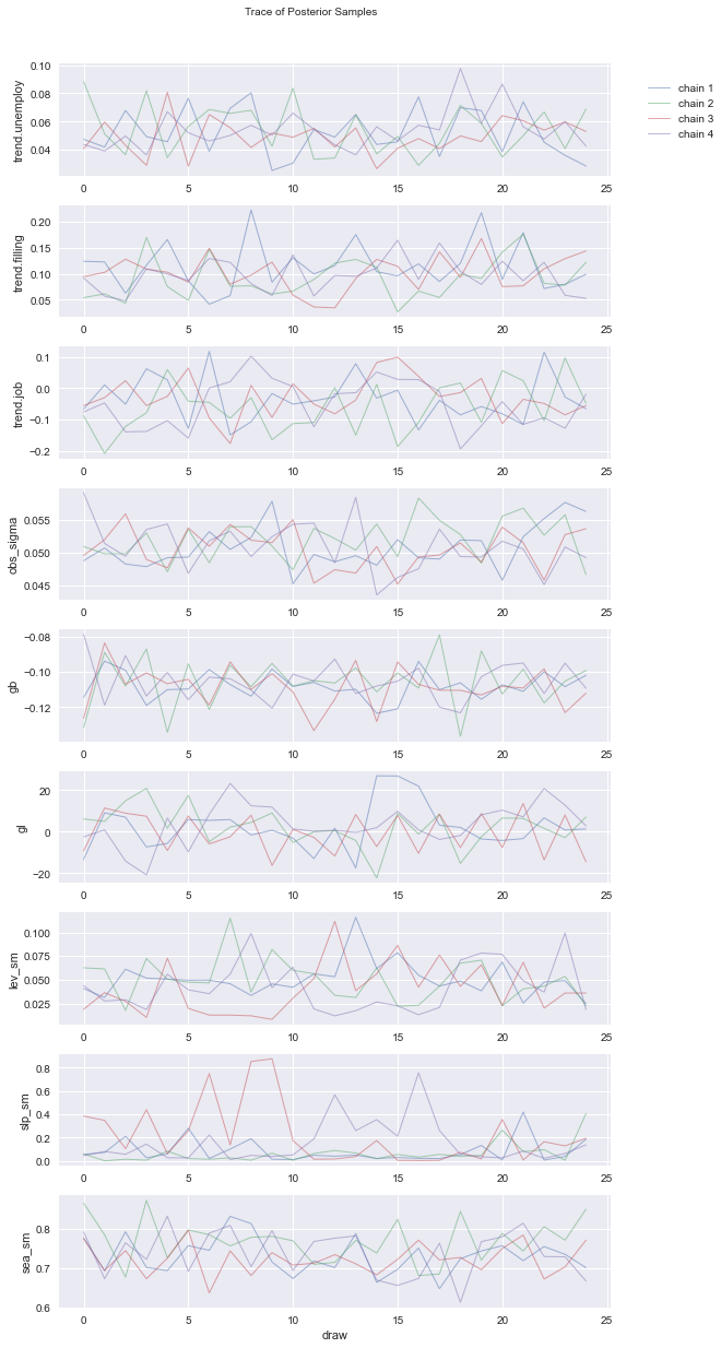 ../_images/tutorials_model_diagnostics_16_0.png